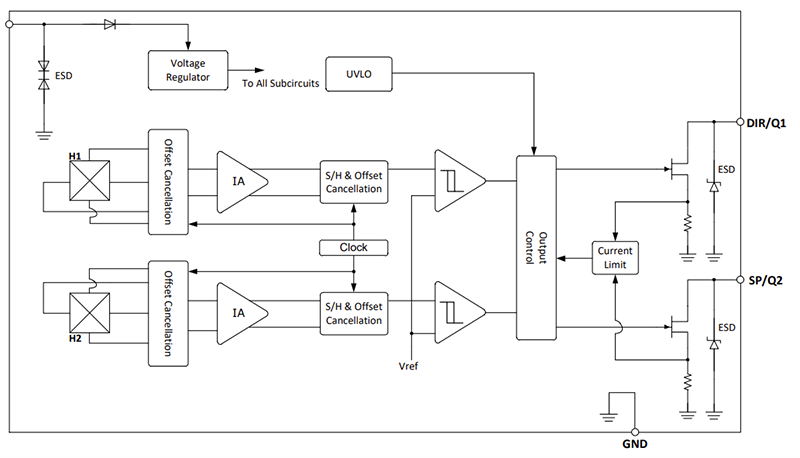 Block Diagram - Diodes Incorporated AH396x Dual Hall Effect Latch Sensors